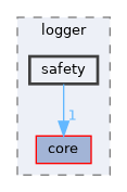 include/kcenon/logger/safety