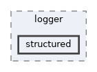 include/kcenon/logger/structured