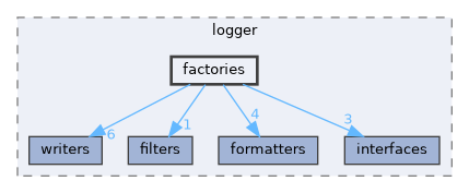 include/kcenon/logger/factories