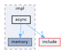 src/impl/async