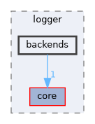 include/kcenon/logger/backends