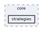 include/kcenon/logger/core/strategies
