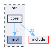 src/core