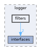 include/kcenon/logger/filters