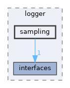 include/kcenon/logger/sampling