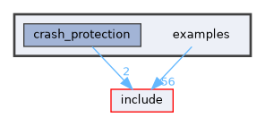 examples