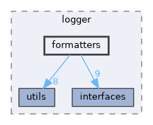 include/kcenon/logger/formatters