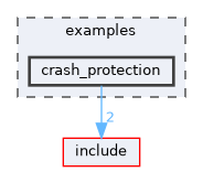 examples/crash_protection