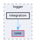 include/kcenon/logger/integration