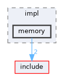 src/impl/memory