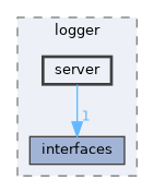 include/kcenon/logger/server