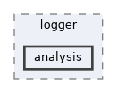 include/kcenon/logger/analysis