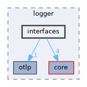 include/kcenon/logger/interfaces