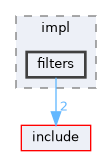 src/impl/filters
