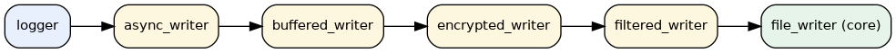 dot_inline_dotgraph_1.png