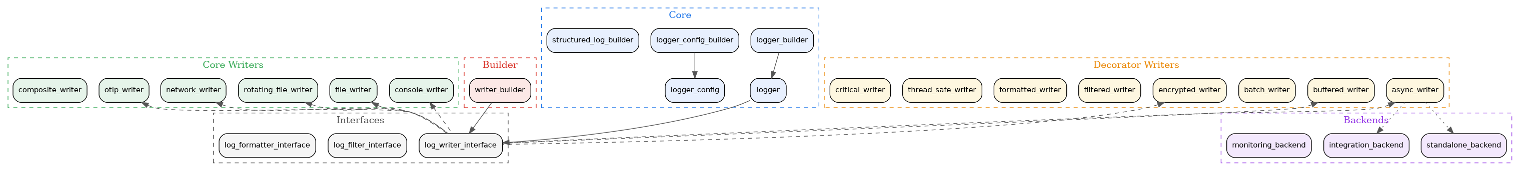 dot_inline_dotgraph_2.png