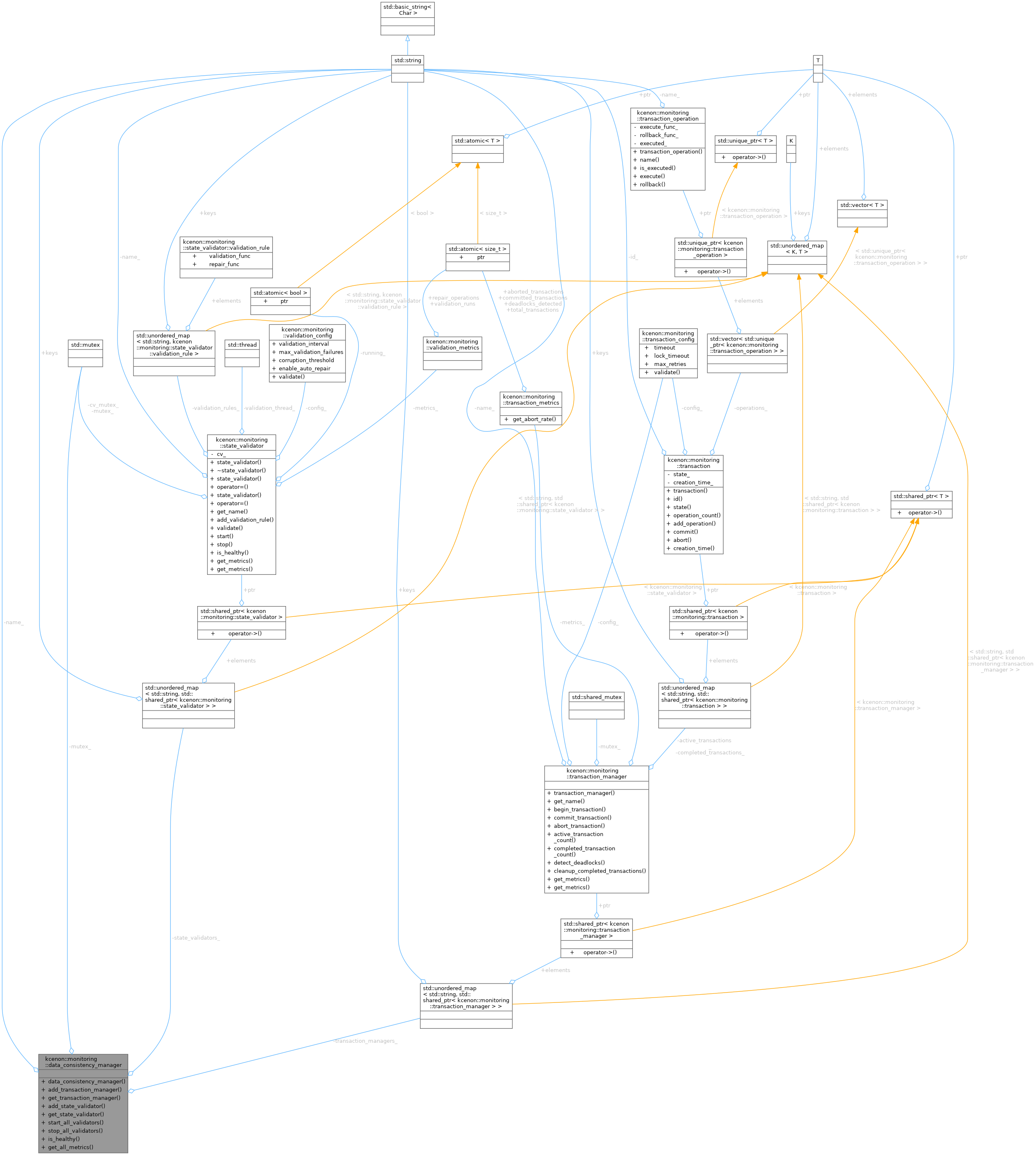 Collaboration graph