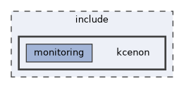 include/kcenon