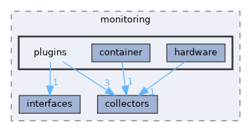 include/kcenon/monitoring/plugins