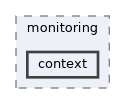 include/kcenon/monitoring/context