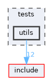 tests/utils