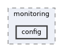 include/kcenon/monitoring/config