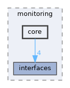 include/kcenon/monitoring/core