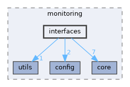 include/kcenon/monitoring/interfaces