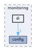 include/kcenon/monitoring/di