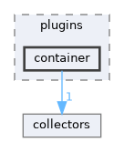 include/kcenon/monitoring/plugins/container