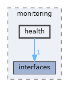 include/kcenon/monitoring/health