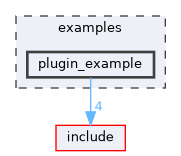 examples/plugin_example