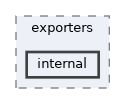 include/kcenon/monitoring/exporters/internal