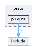 tests/plugins
