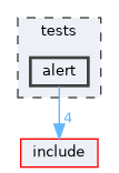 tests/alert