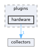 include/kcenon/monitoring/plugins/hardware