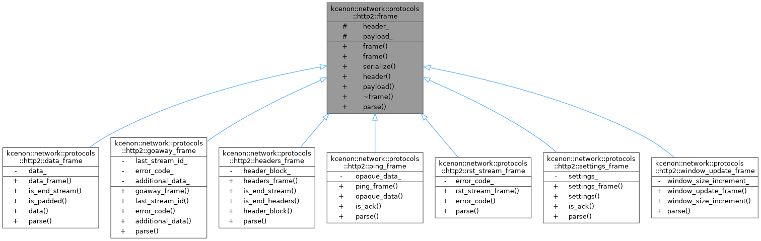 Inheritance graph