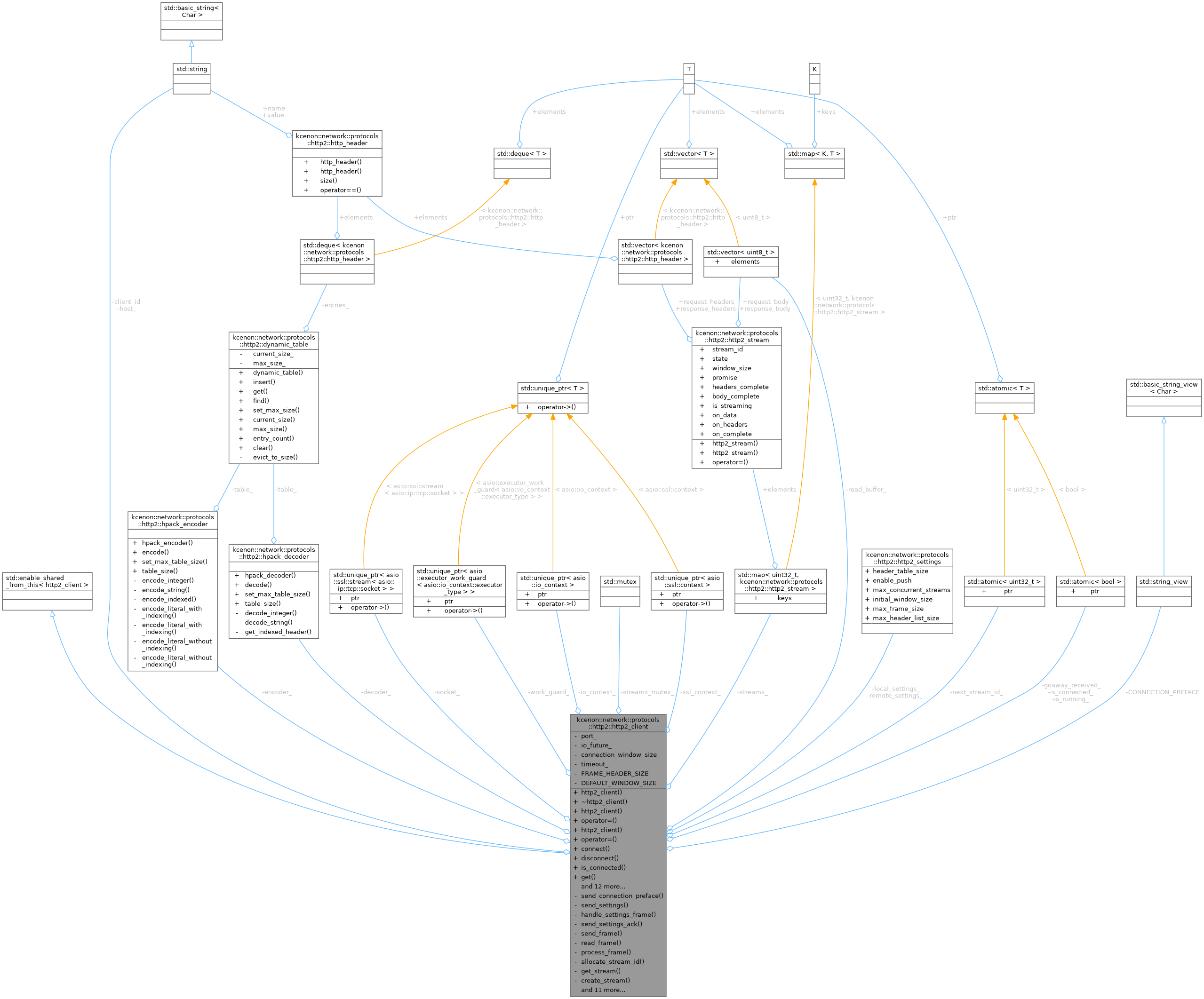 Collaboration graph