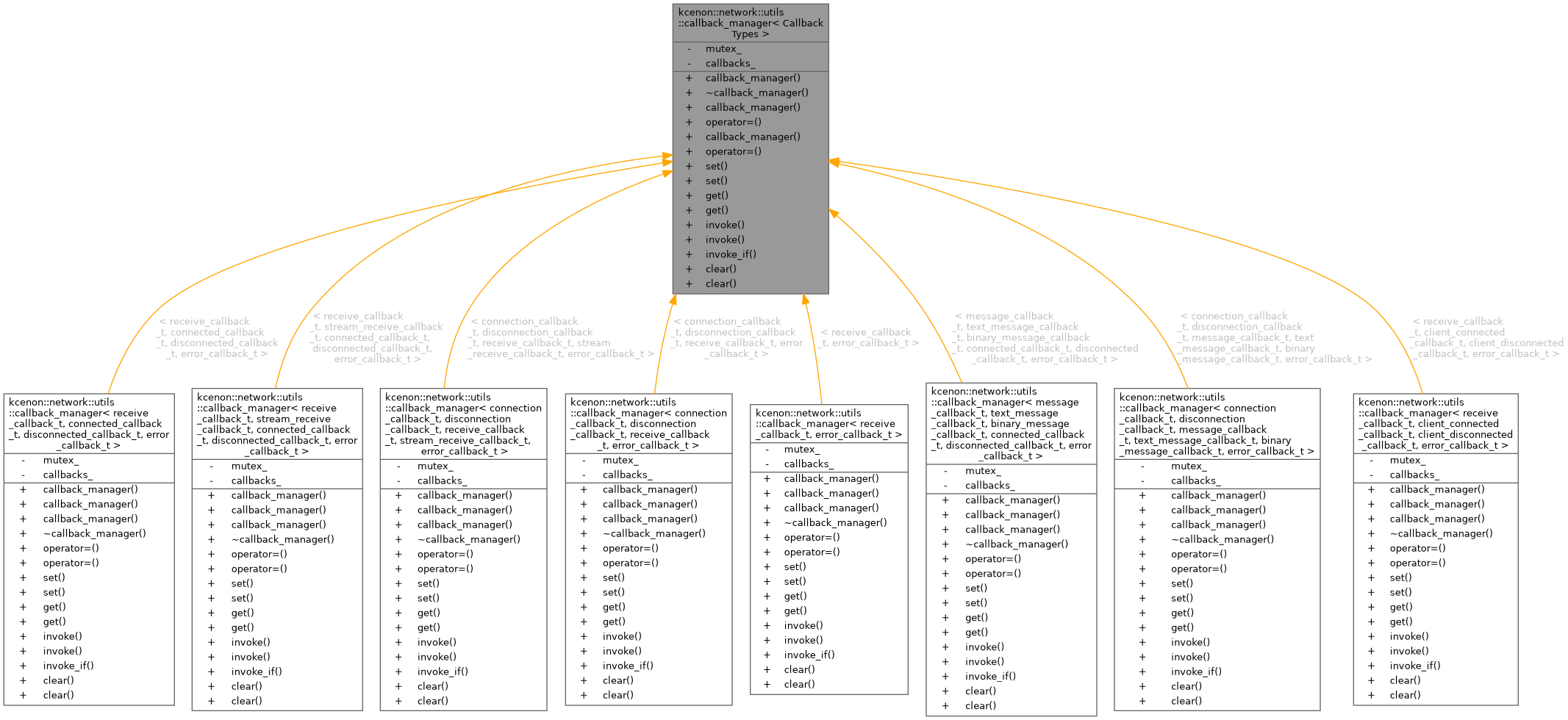Inheritance graph