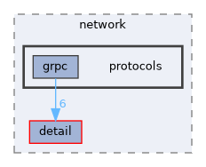 include/kcenon/network/protocols