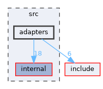 src/adapters
