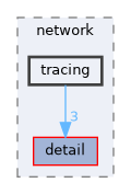 include/kcenon/network/tracing