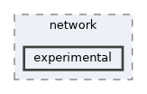 include/kcenon/network/experimental