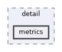 include/kcenon/network/detail/metrics