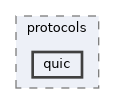 include/kcenon/network/detail/protocols/quic