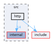 src/http