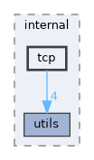 src/internal/tcp