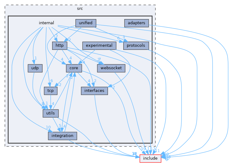 src/internal