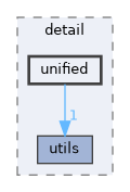 include/kcenon/network/detail/unified
