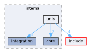 src/internal/utils